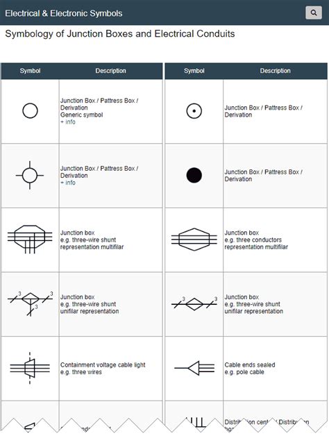 junction box graphic plans|POWER SYMBOLS .